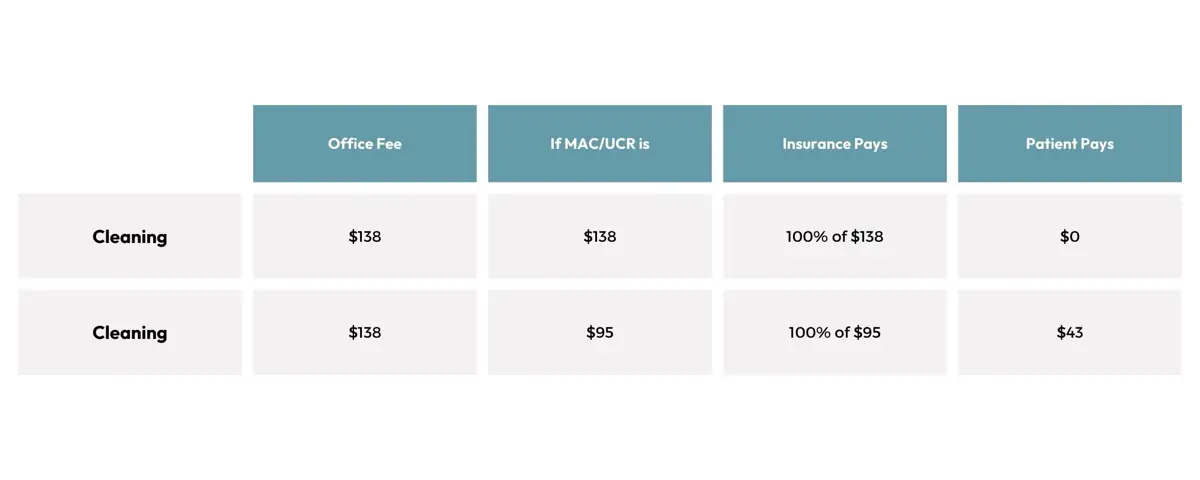 Teeth Cleaning Fees