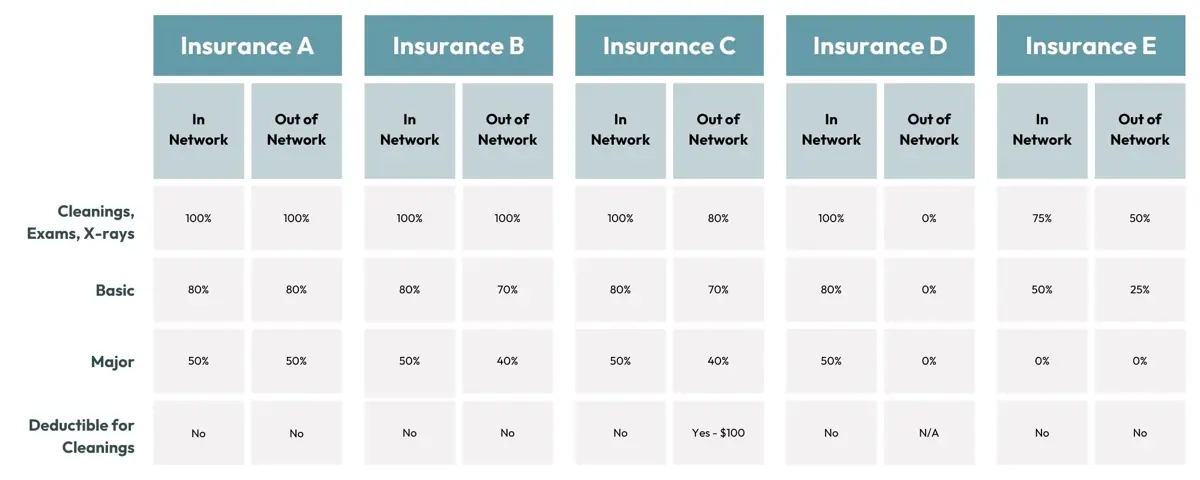 Dental Insurance