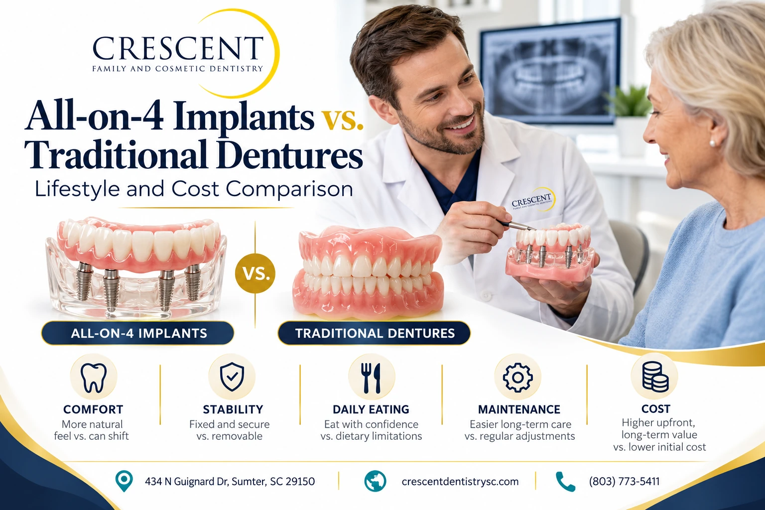 All-on-4 Implants vs. Traditional Dentures: Lifestyle and Cost Comparison