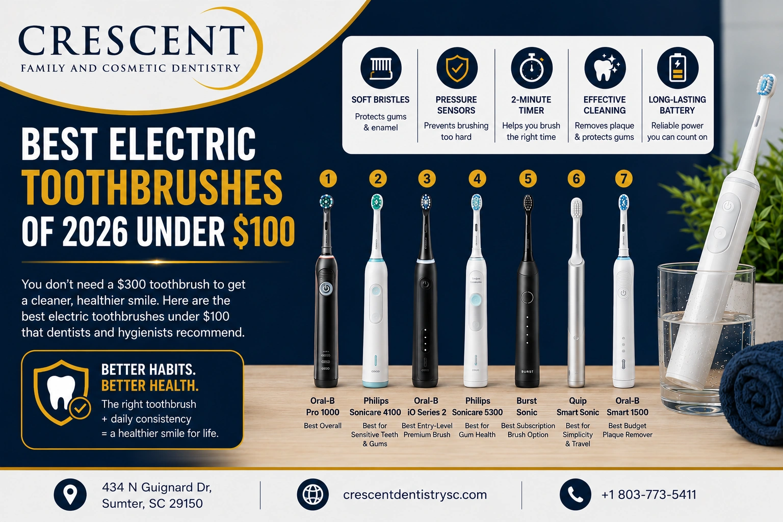 Electric Toothbrush