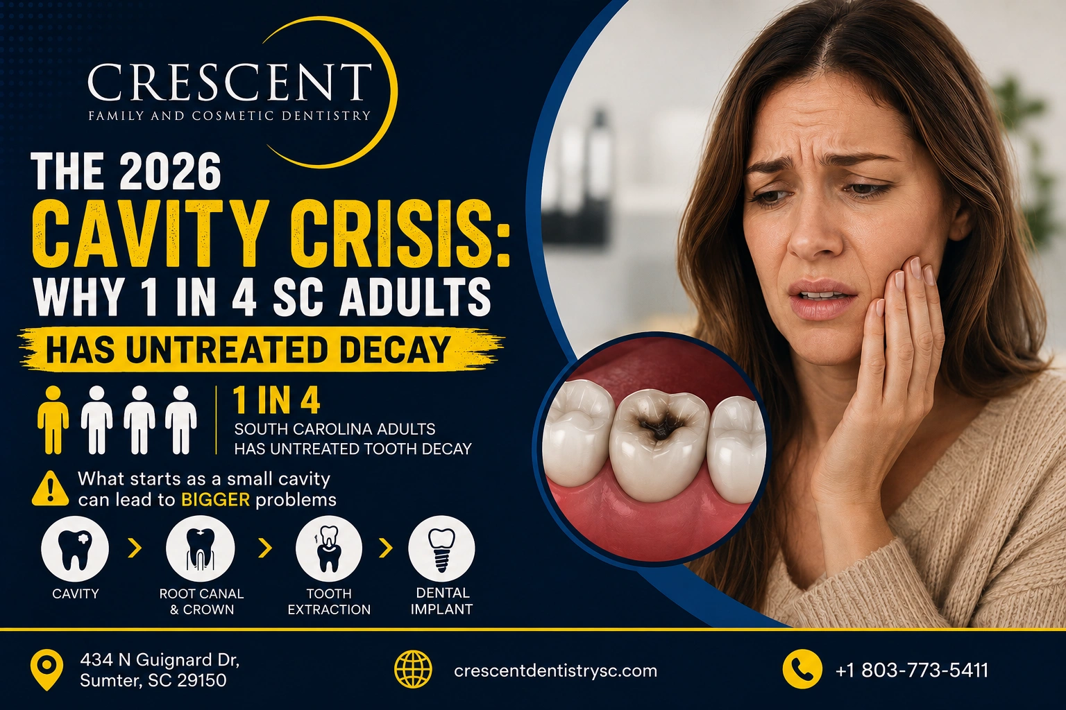 the 2026 cavity crisis