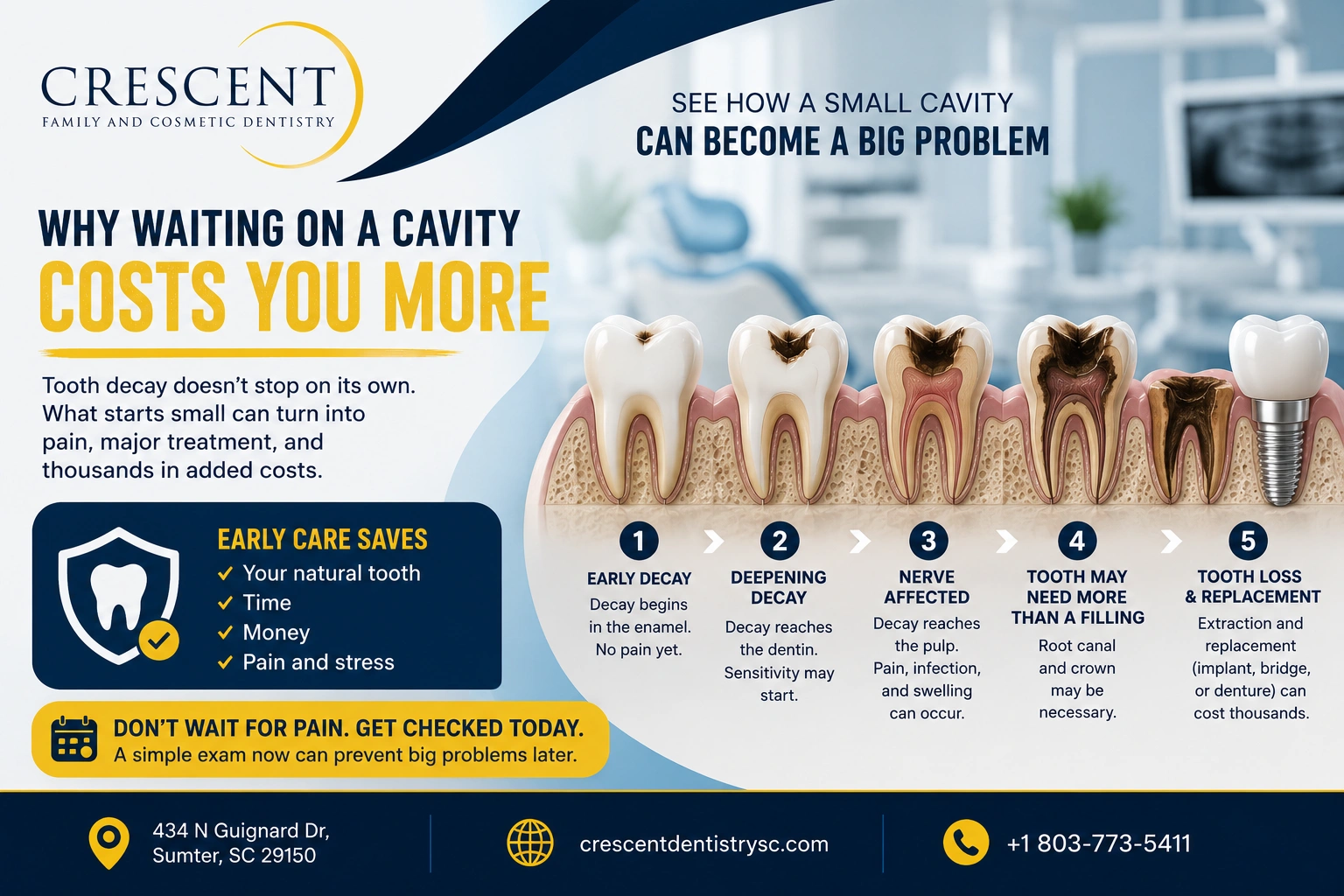 why waiting on a cavity cost you more