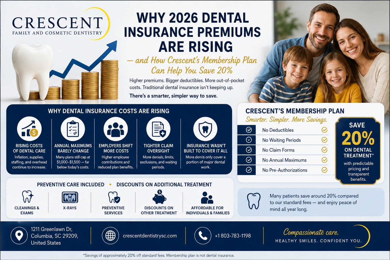 why 2026 dental insurance premium are rising
