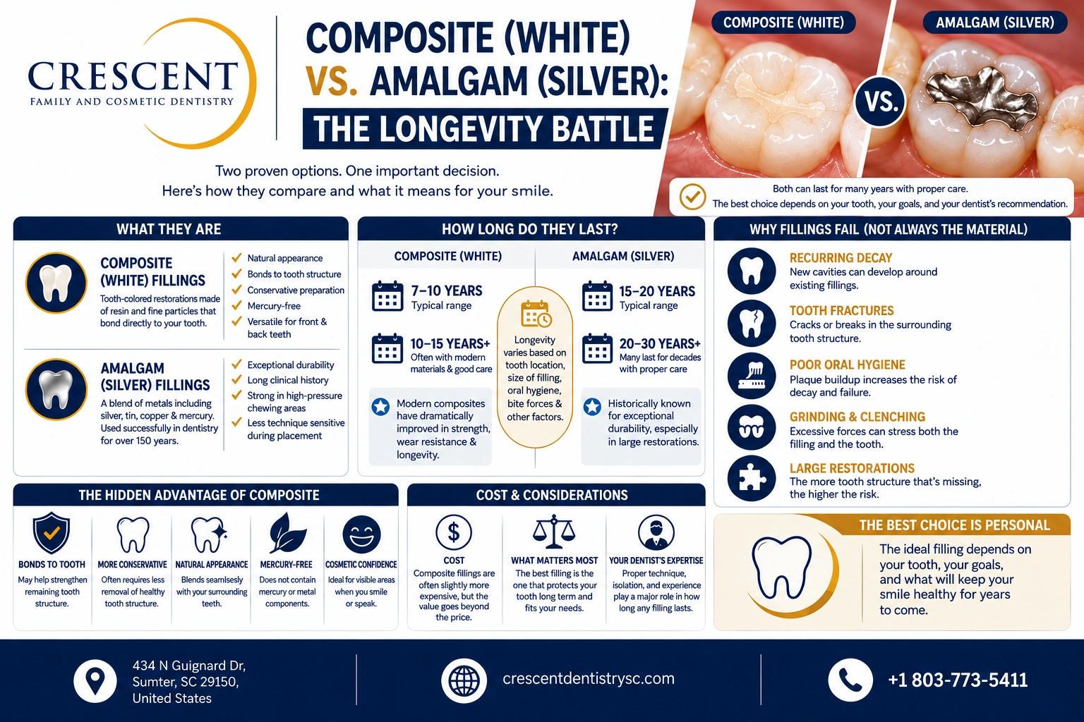 Composite (White) vs. Amalgam (Silver) Fillings: The Longevity Battle