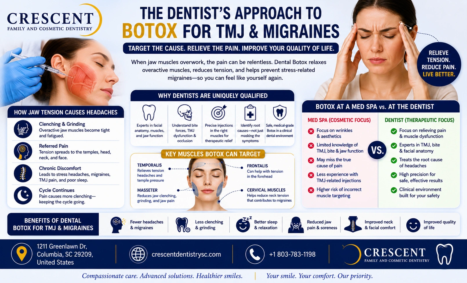 the dentist approach to botox  fot tmj & migraines