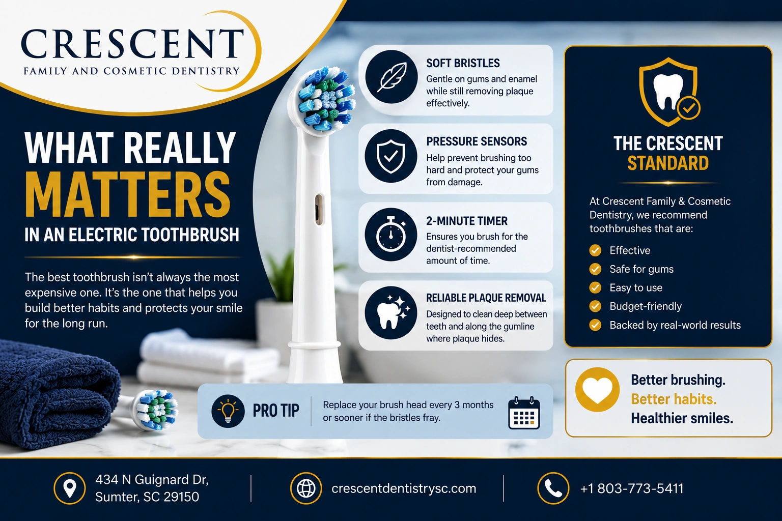 What really matters in electric toothbrush