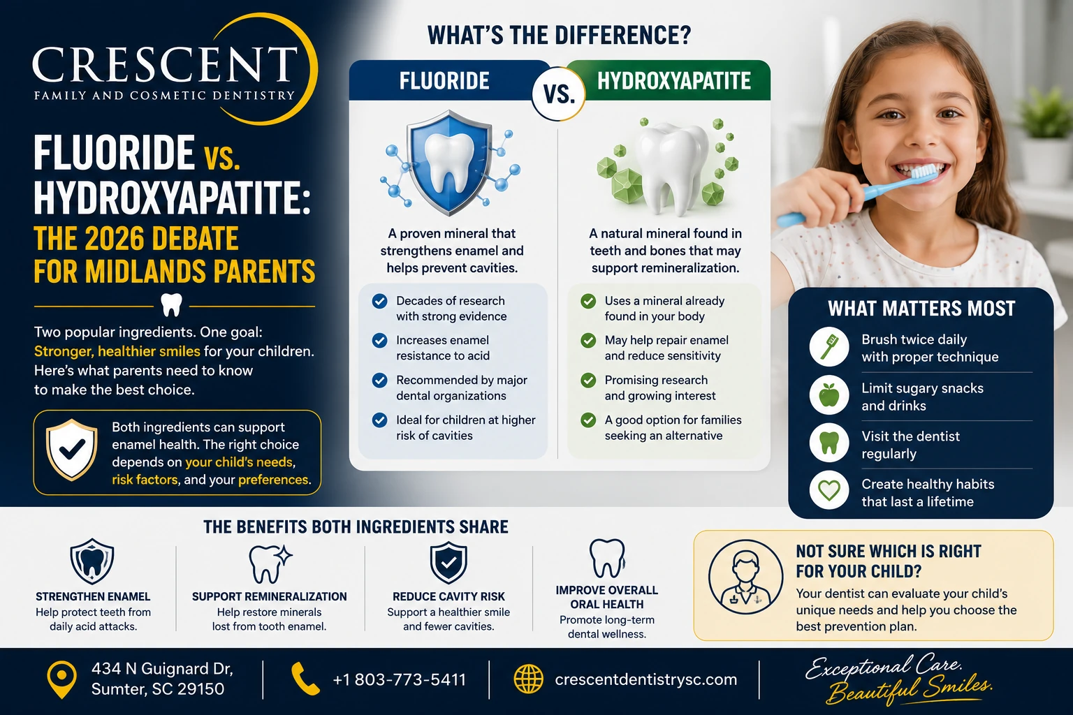 Fluoride vs. Hydroxyapatite: The 2026 Debate for Midlands Parents