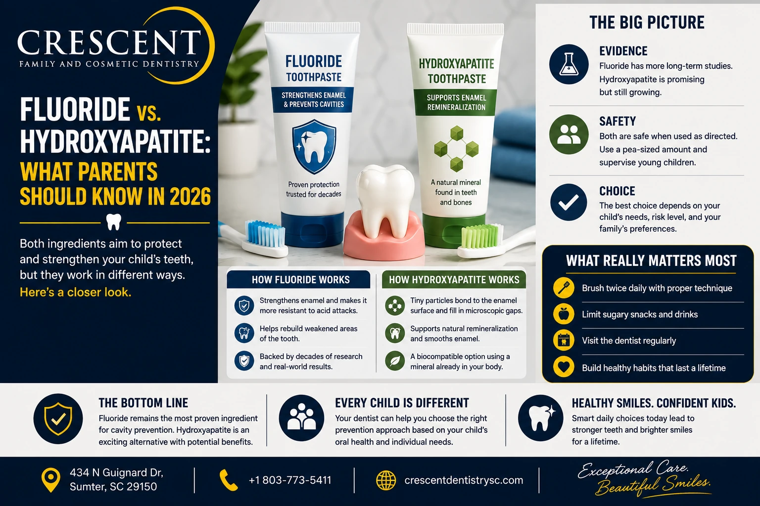Fluoride Vs. Hydroxyapatite what parents should know in 2026
