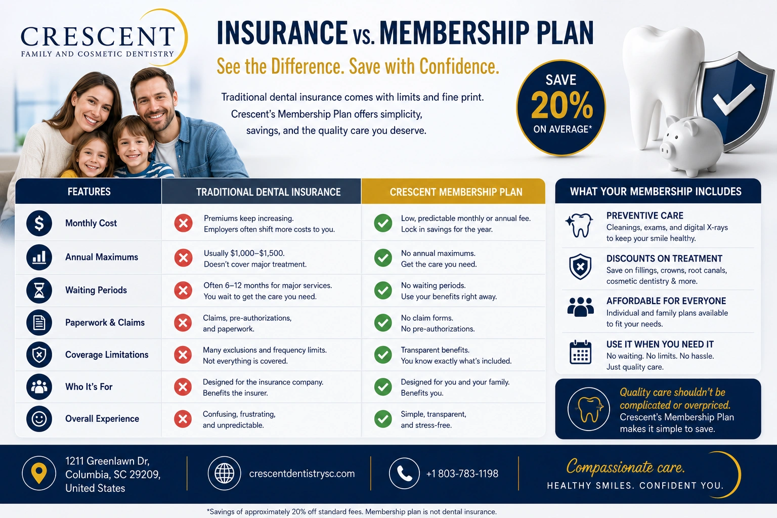 insurance Vs. membership plan