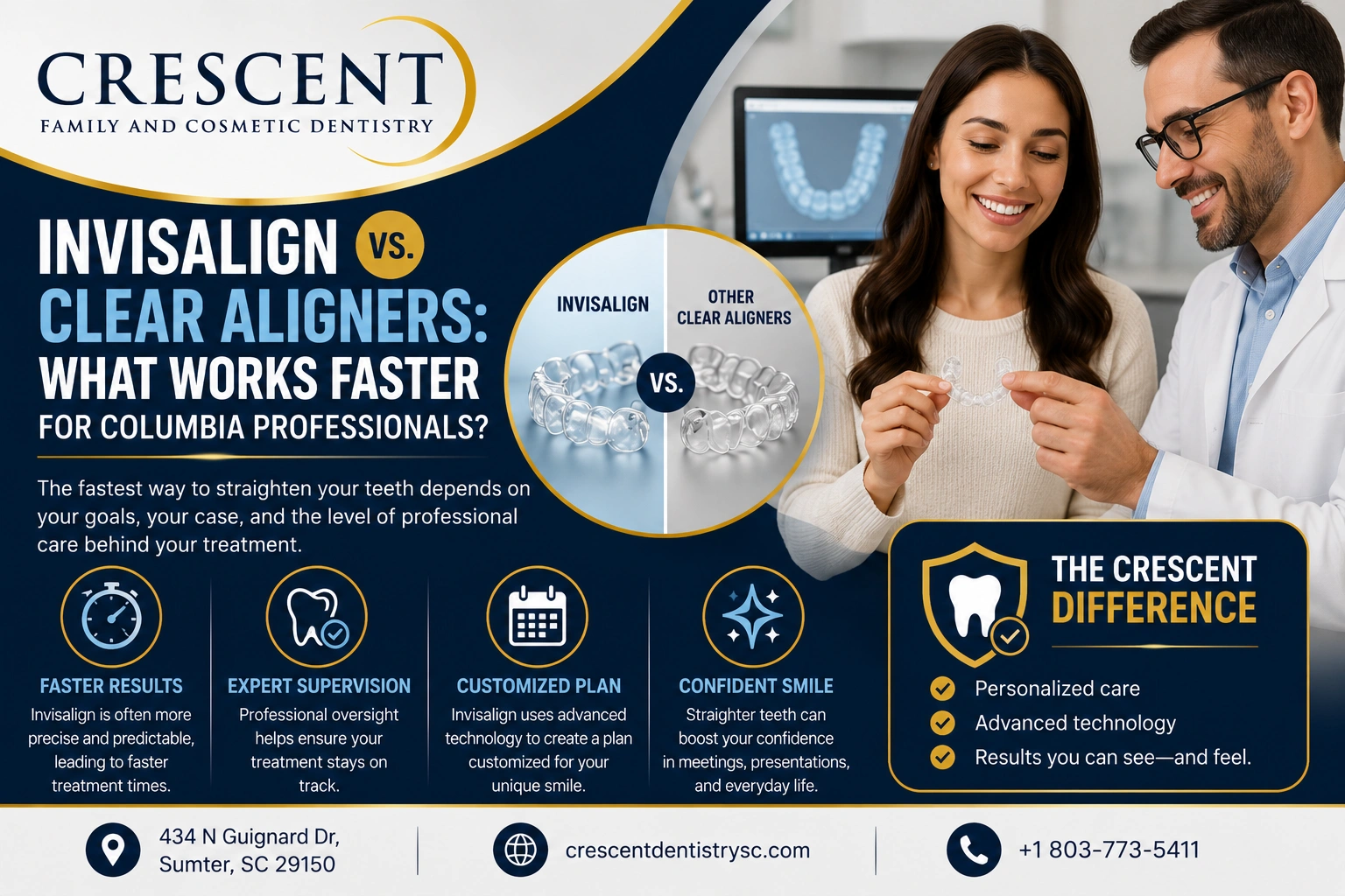 Invisalign vs. Clear aligners how it works