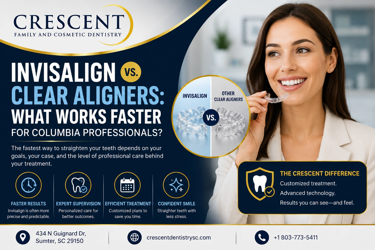 Invisalign Vs. Clear aligners