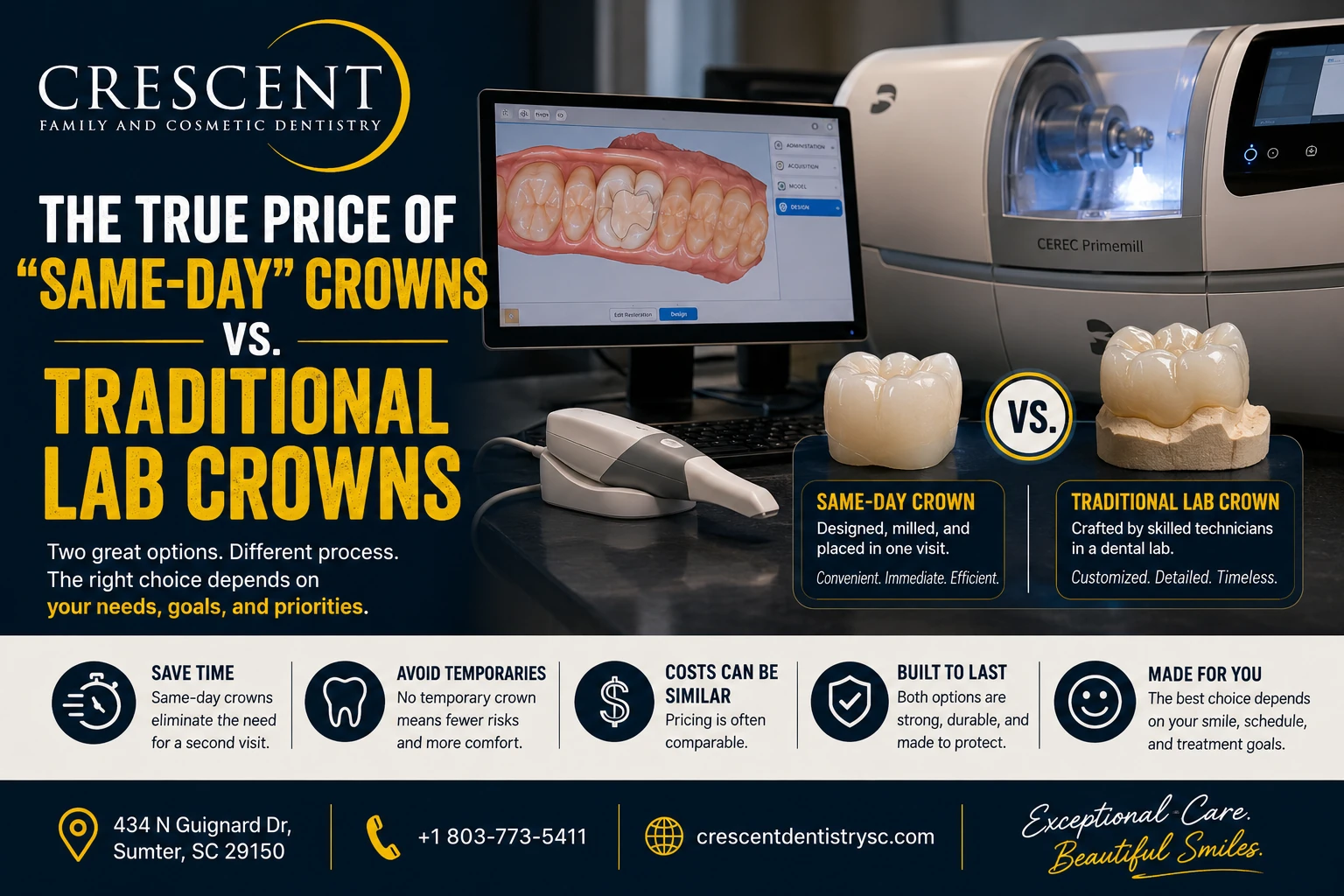 Same-day Crown vs. traditional Lab Crowns