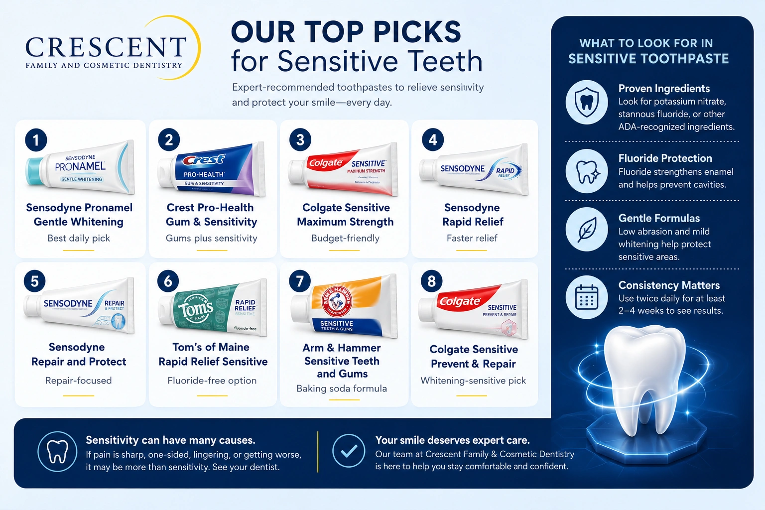 our top picks for sensitive teeth