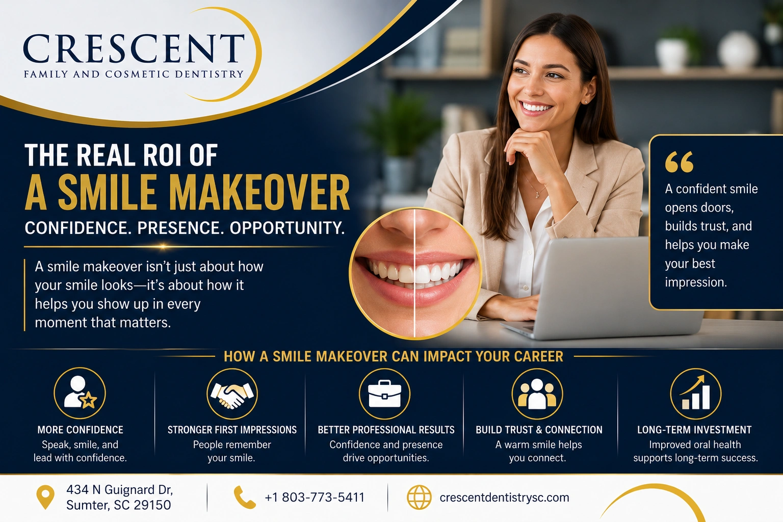 The real roi of smile makeover