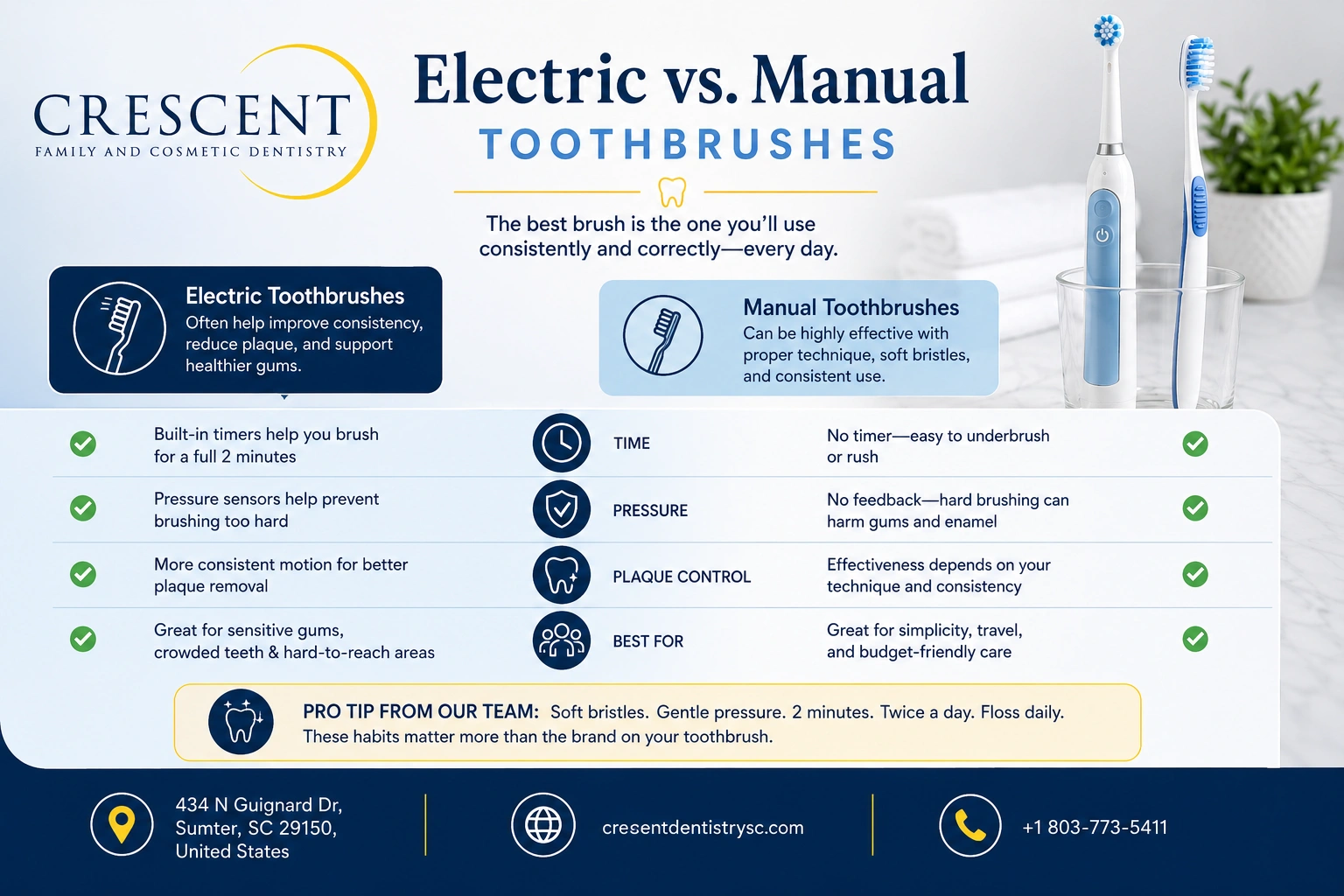 Electric vs. Manual Tooth brushes