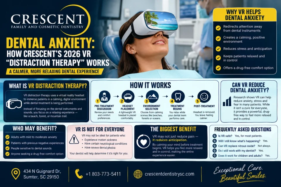 Dental Anxiety: How Crescent’s 2026 VR "Distraction Therapy" Works