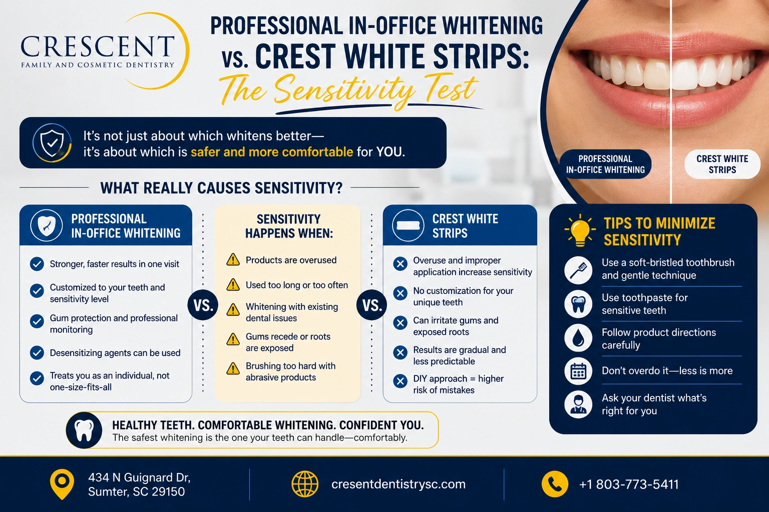 the Sensitivity Test