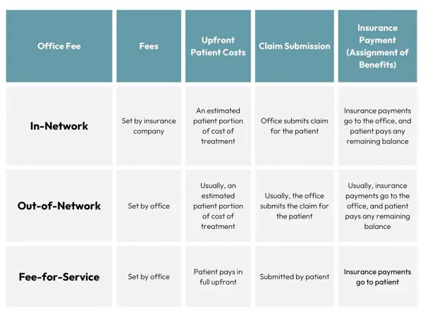 What Does It Mean To Be In-Network & Out-Of Network?