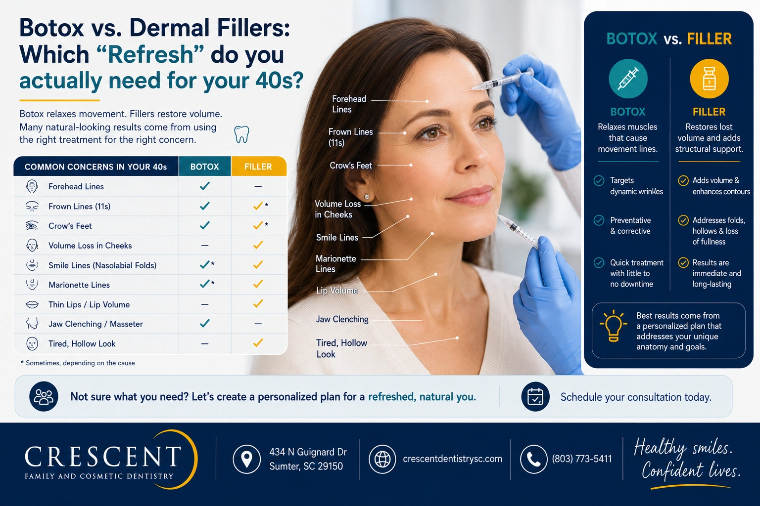 Botox vs. Fillers 2