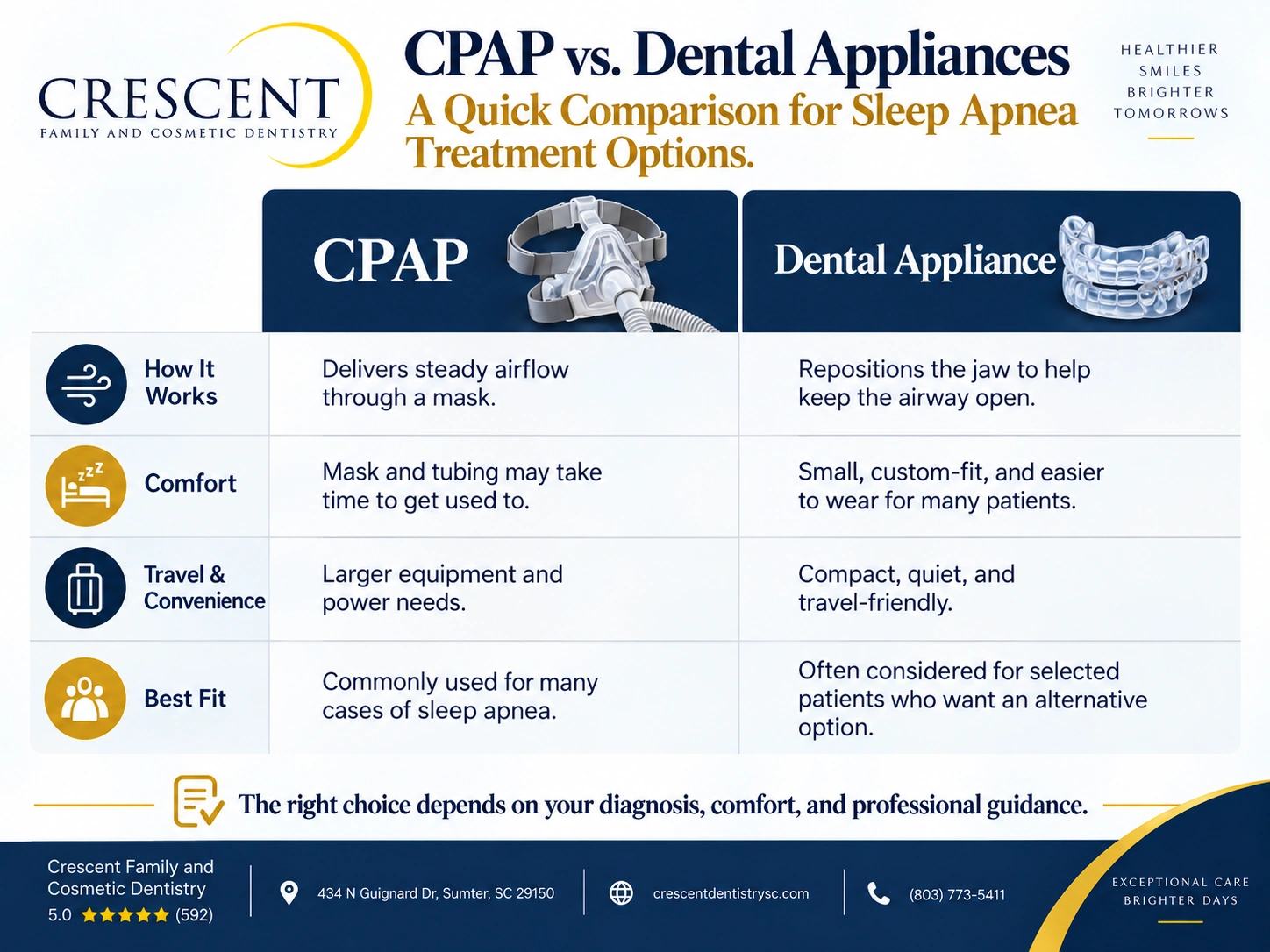 CPAP vs. Dental Appliances for Sleep Apnea: A Midlands Showdown
