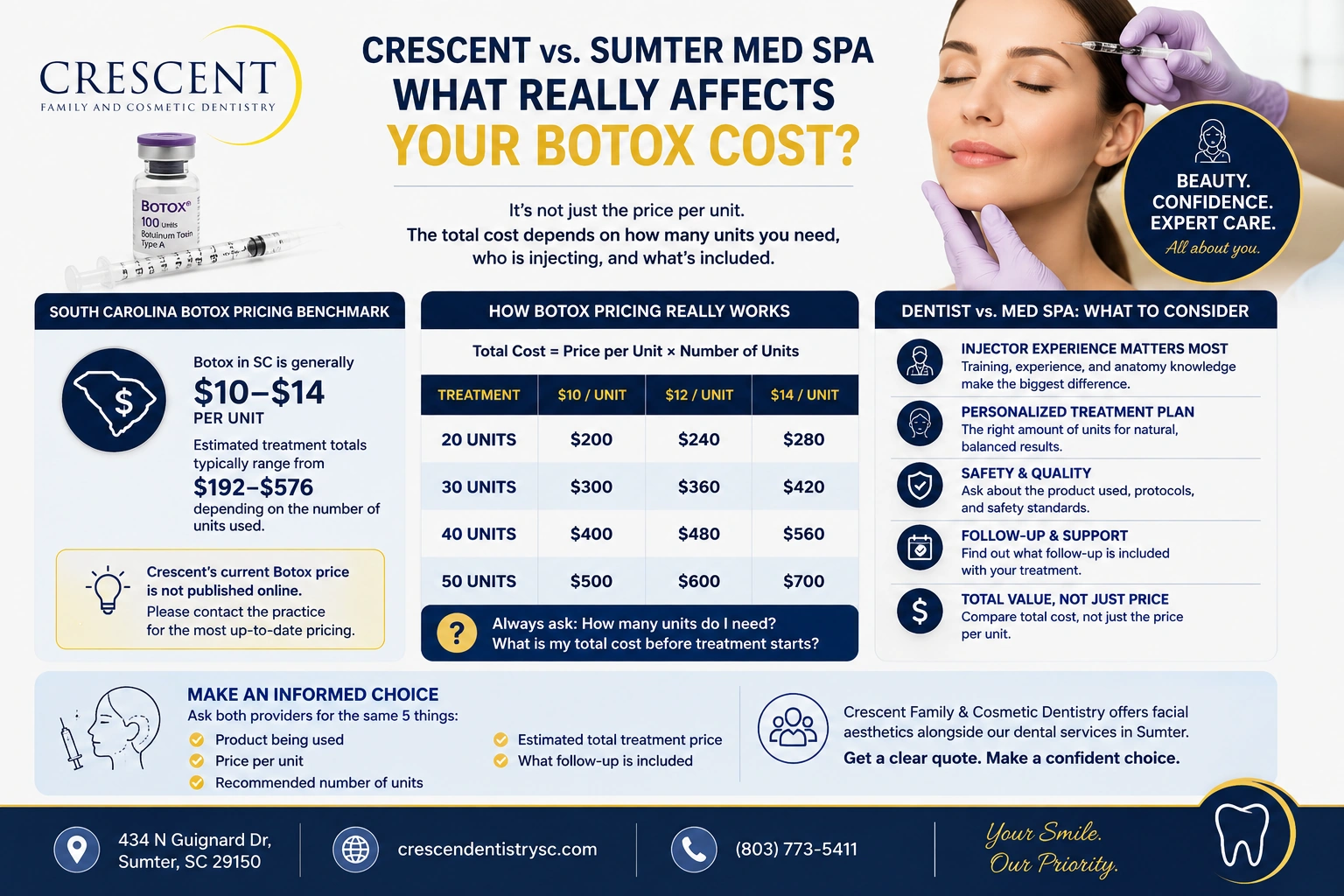 How much does professional Botox at Crescent cost vs. a Sumter MedSpa?