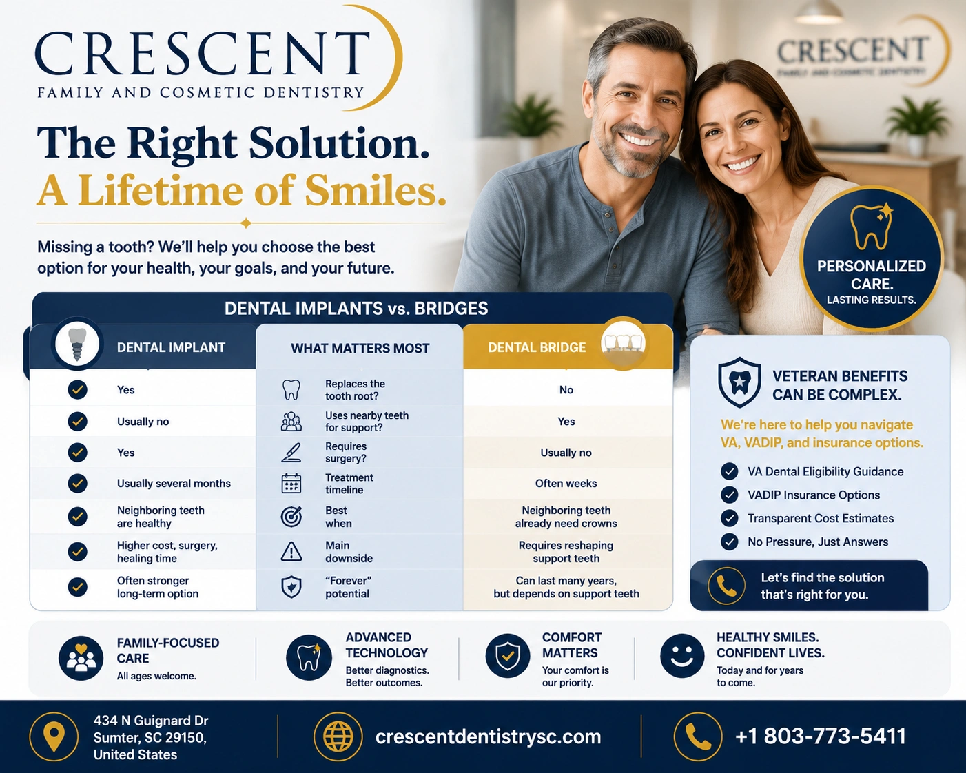 A right solution a lifetime of smiles