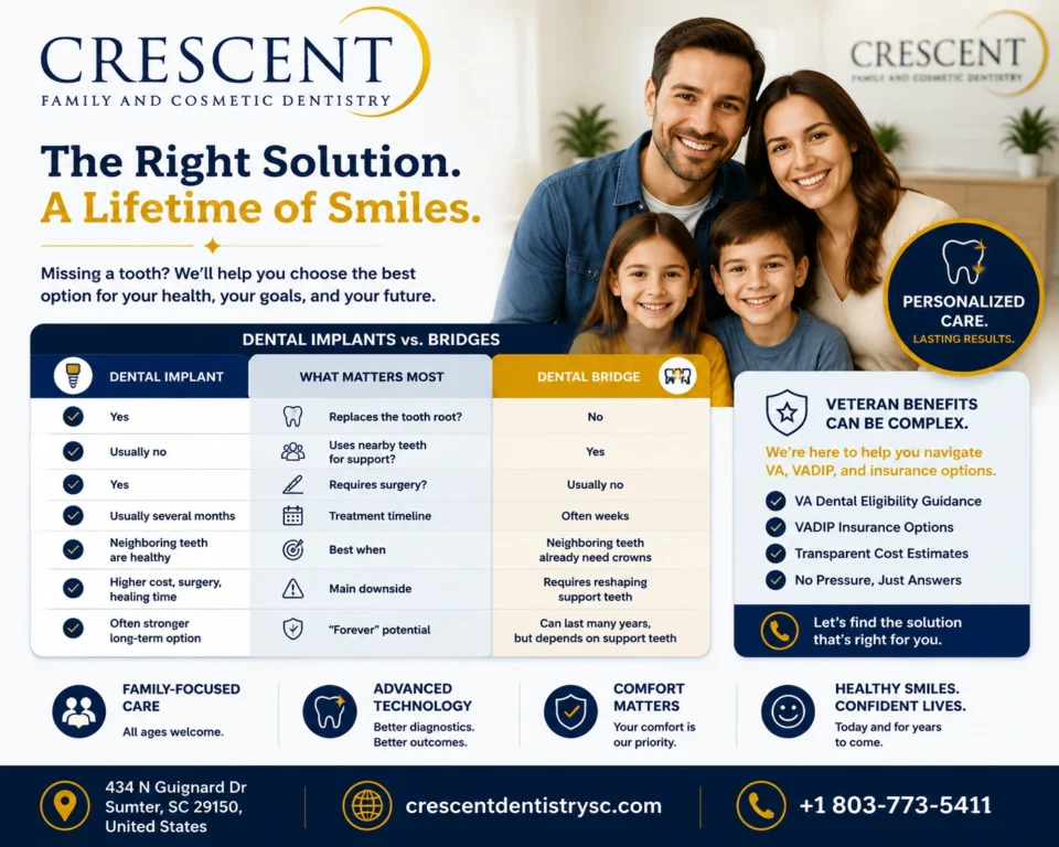 the right solution a lifetime of smile