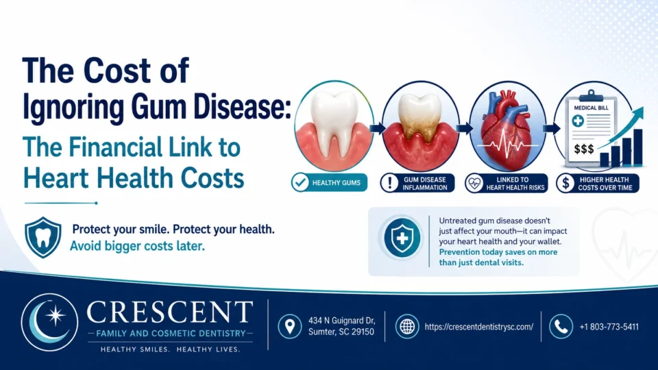 Gum Disease Costs: The Hidden Link to Heart Health