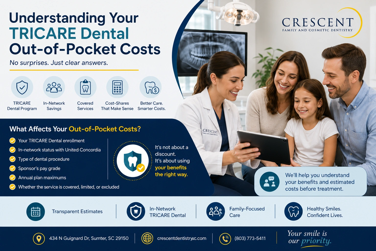 Understanding your tricare dental