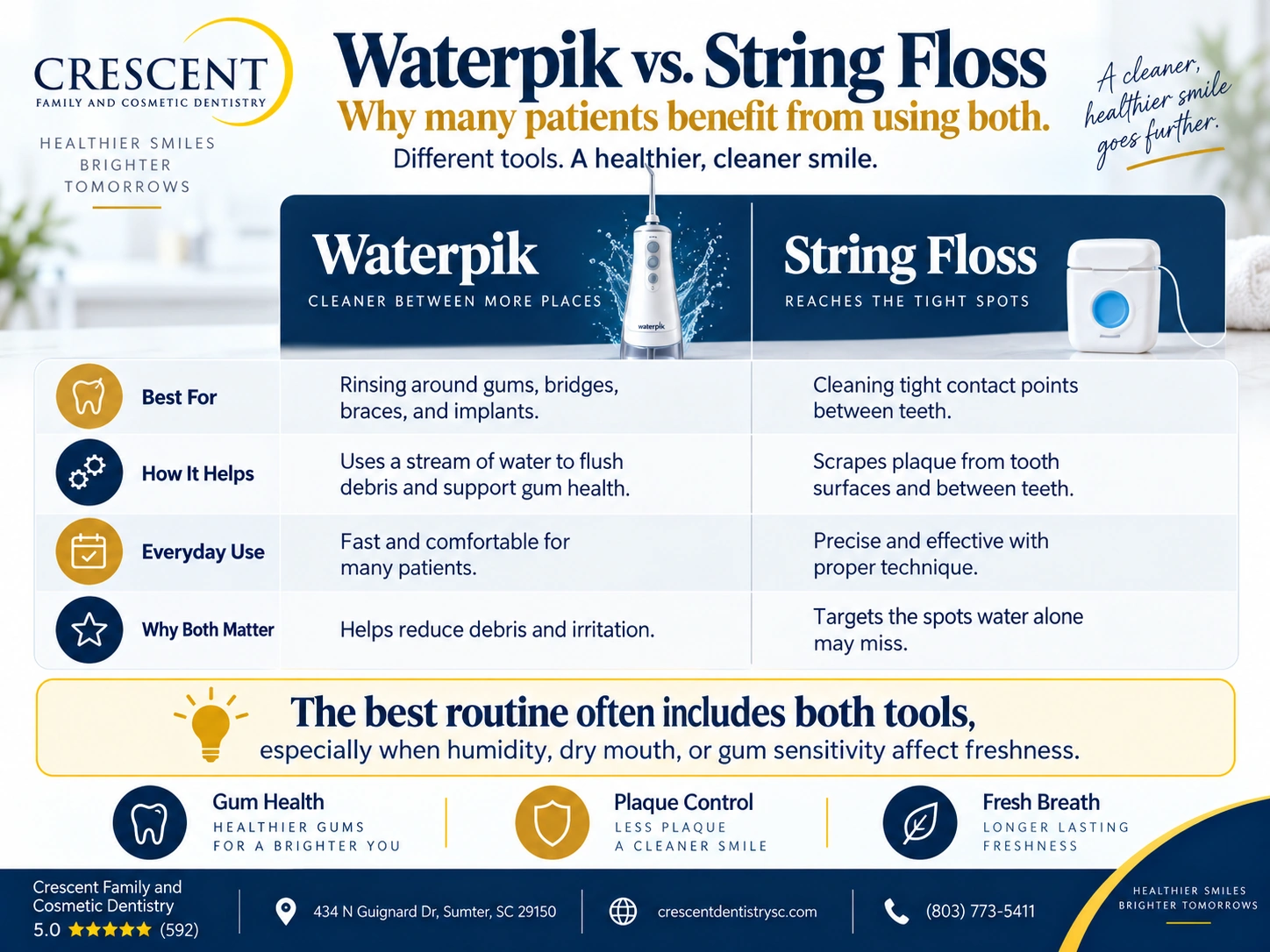 Waterpik vs. String Floss: Why You Probably Need Both in the SC Humidity